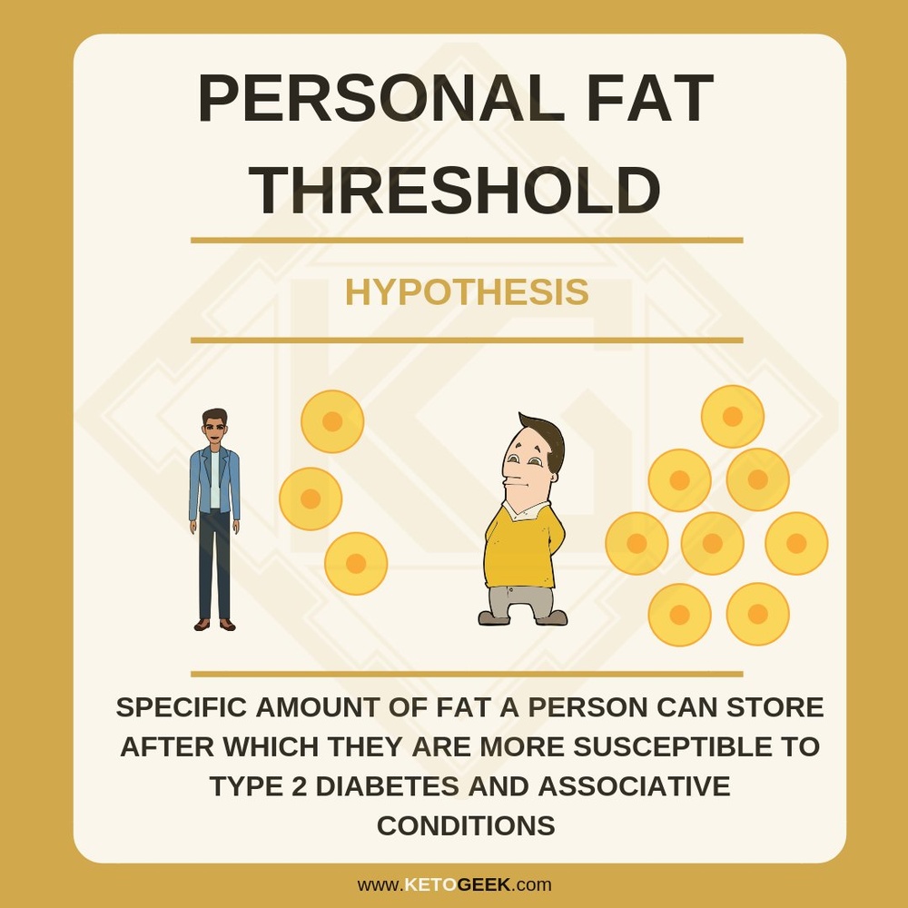 personal fat threshold.jpg